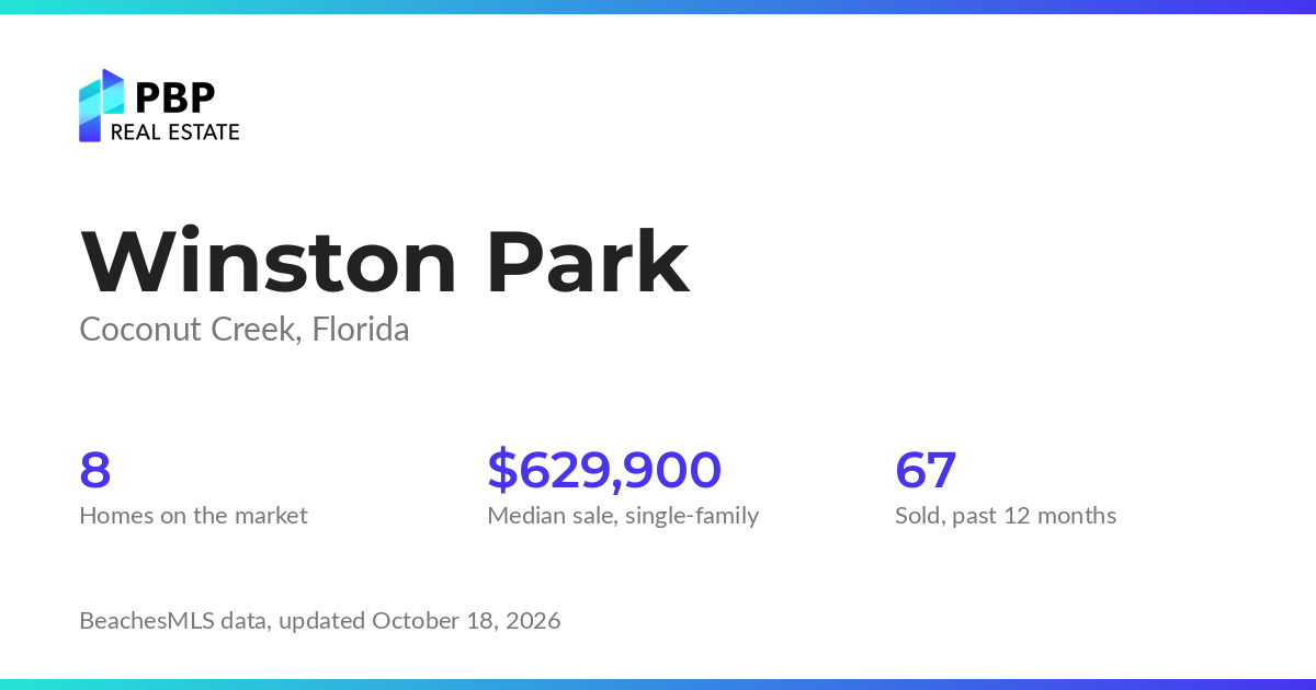 Winston Park housing market card from PBP Real Estate: homes on the market and median sale prices from BeachesMLS