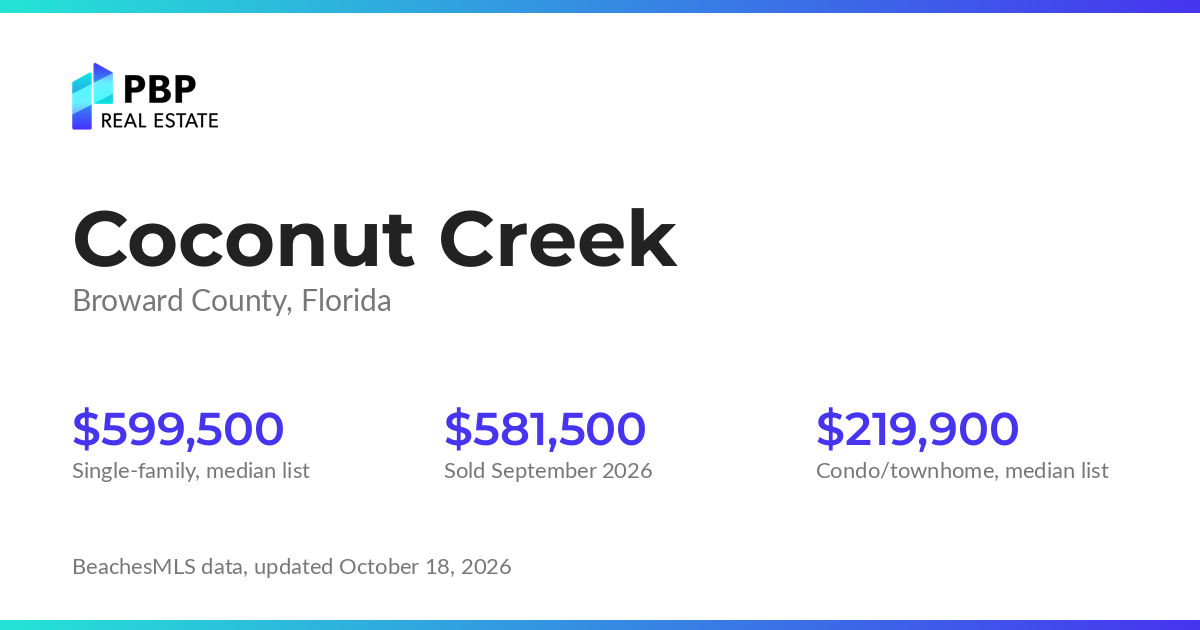 Coconut Creek housing market card from PBP Real Estate: homes on the market and median sale prices from BeachesMLS