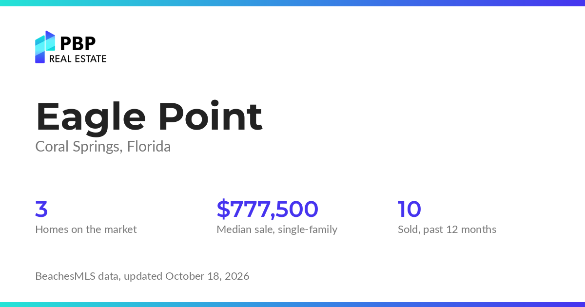 Eagle Point housing market card from PBP Real Estate: homes on the market and median sale prices from BeachesMLS