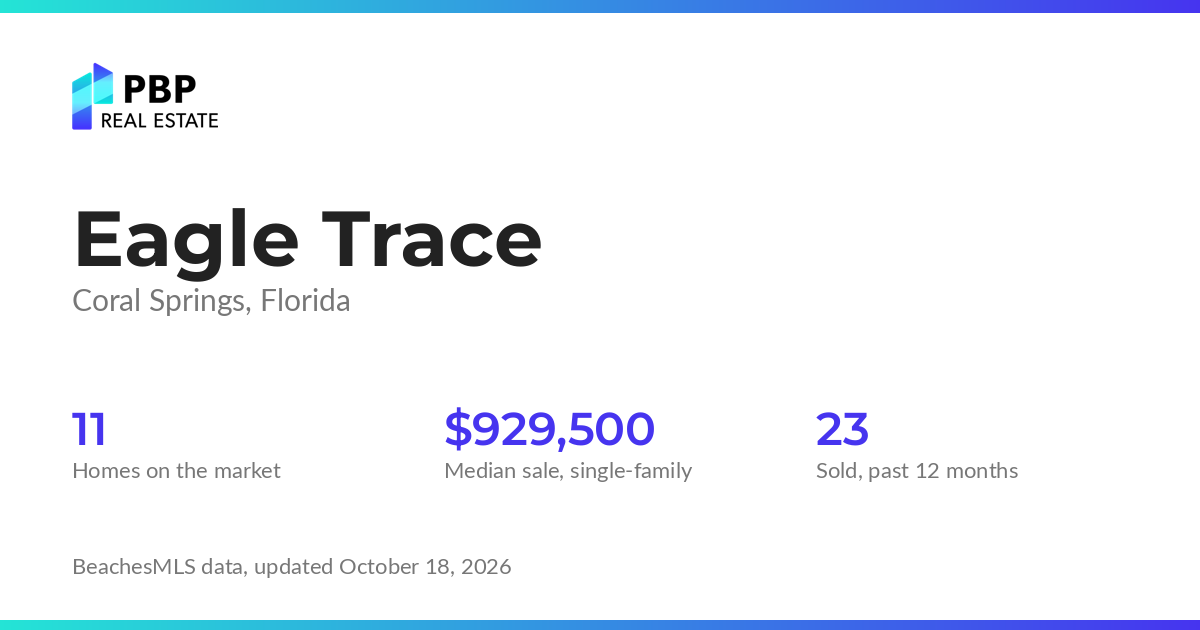 Eagle Trace housing market card from PBP Real Estate: homes on the market and median sale prices from BeachesMLS
