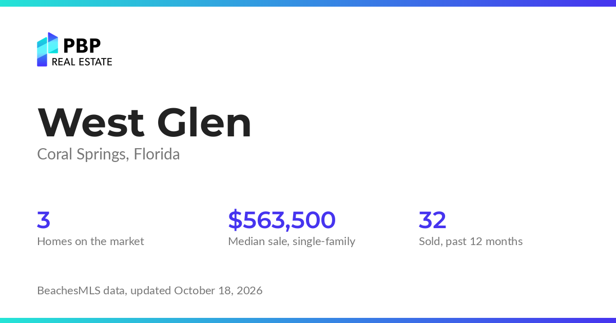 West Glen housing market card from PBP Real Estate: homes on the market and median sale prices from BeachesMLS