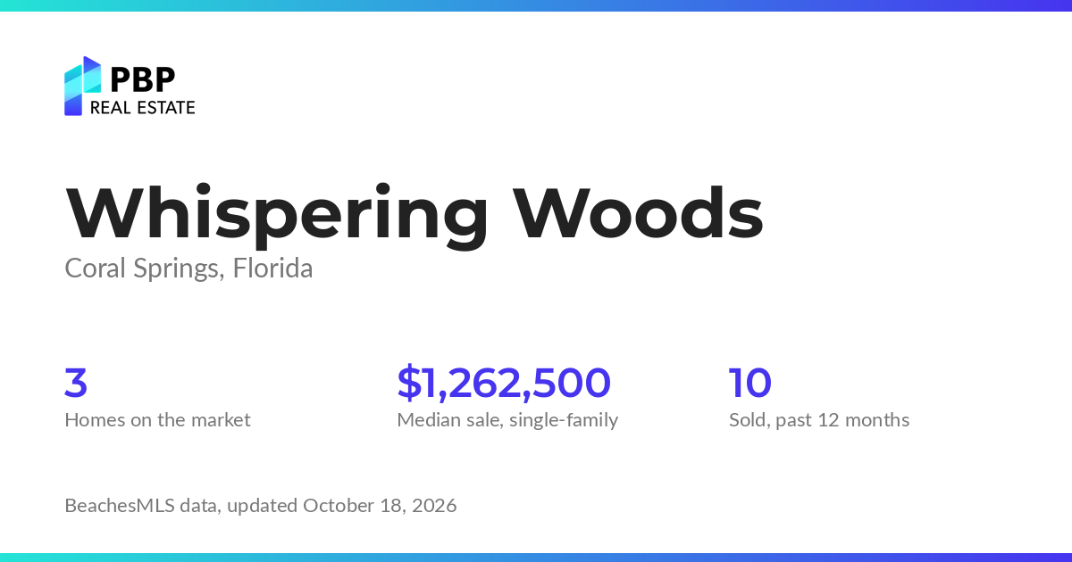 Whispering Woods housing market card from PBP Real Estate: homes on the market and median sale prices from BeachesMLS