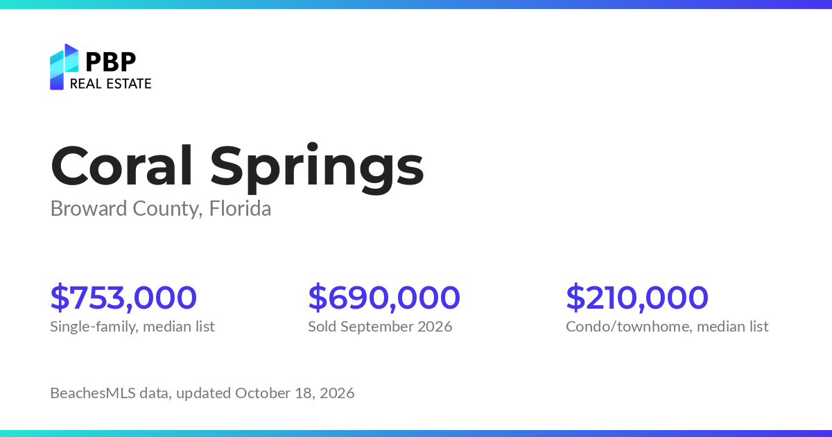 Coral Springs housing market card from PBP Real Estate: homes on the market and median sale prices from BeachesMLS