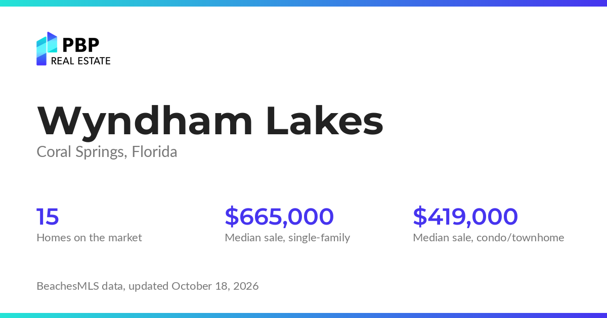 Wyndham Lakes housing market card from PBP Real Estate: homes on the market and median sale prices from BeachesMLS