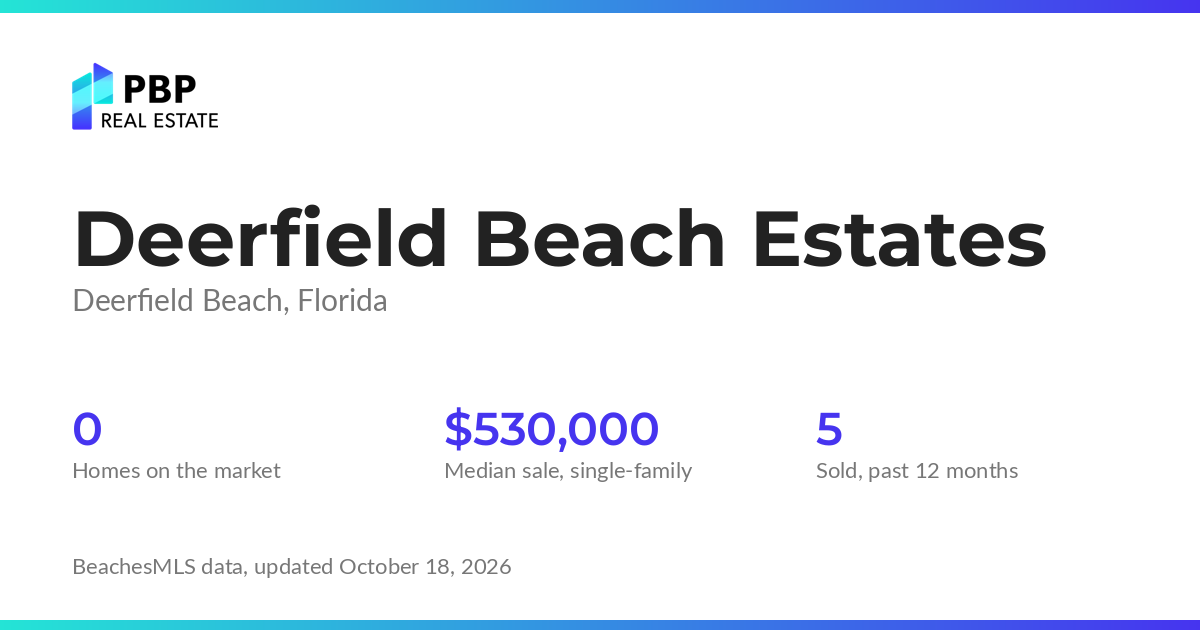 Deerfield Beach Estates housing market card from PBP Real Estate: homes on the market and median sale prices from BeachesMLS