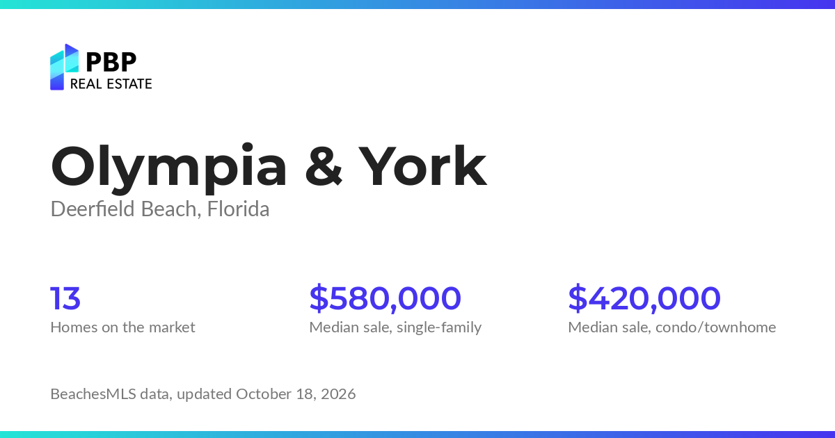 Olympia & York housing market card from PBP Real Estate: homes on the market and median sale prices from BeachesMLS