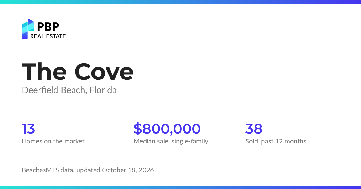 The Cove housing market card from PBP Real Estate: homes on the market and median sale prices from BeachesMLS