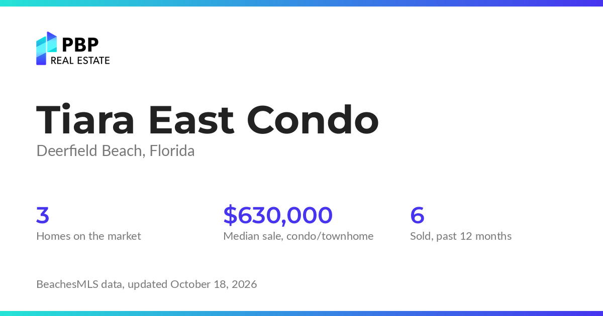 Tiara East Condo housing market card from PBP Real Estate: homes on the market and median sale prices from BeachesMLS