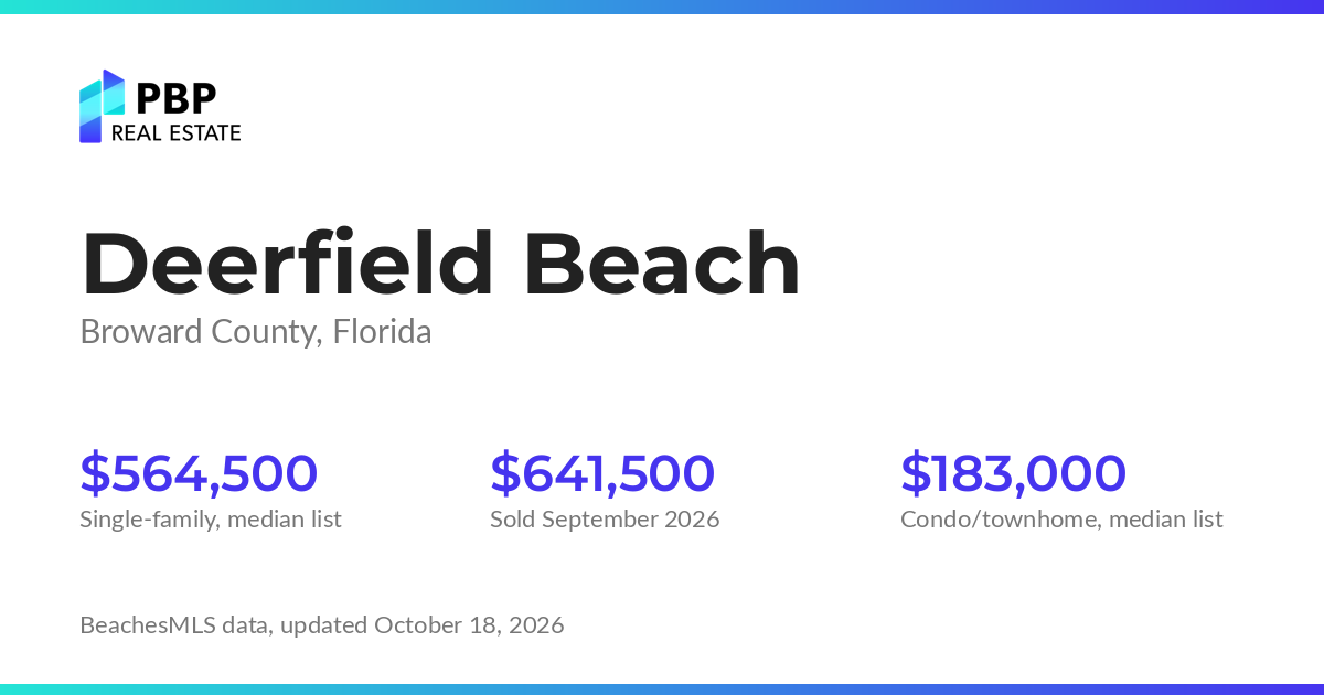 Deerfield Beach housing market card from PBP Real Estate: homes on the market and median sale prices from BeachesMLS