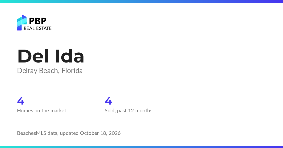 Del Ida housing market card from PBP Real Estate: homes on the market and median sale prices from BeachesMLS