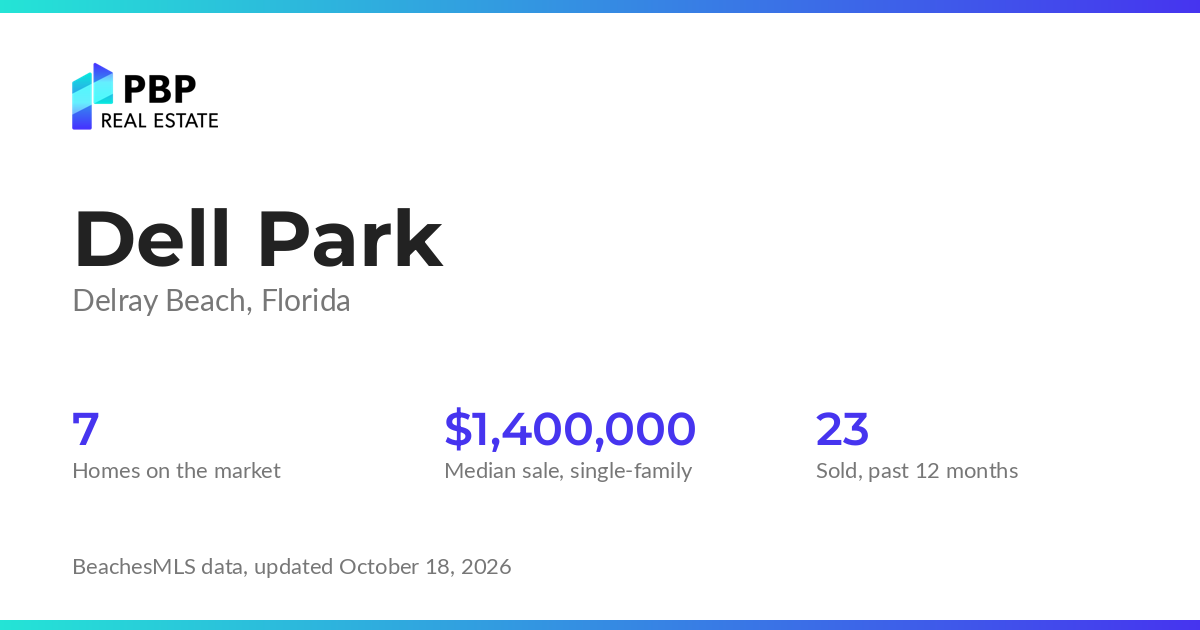 Dell Park housing market card from PBP Real Estate: homes on the market and median sale prices from BeachesMLS