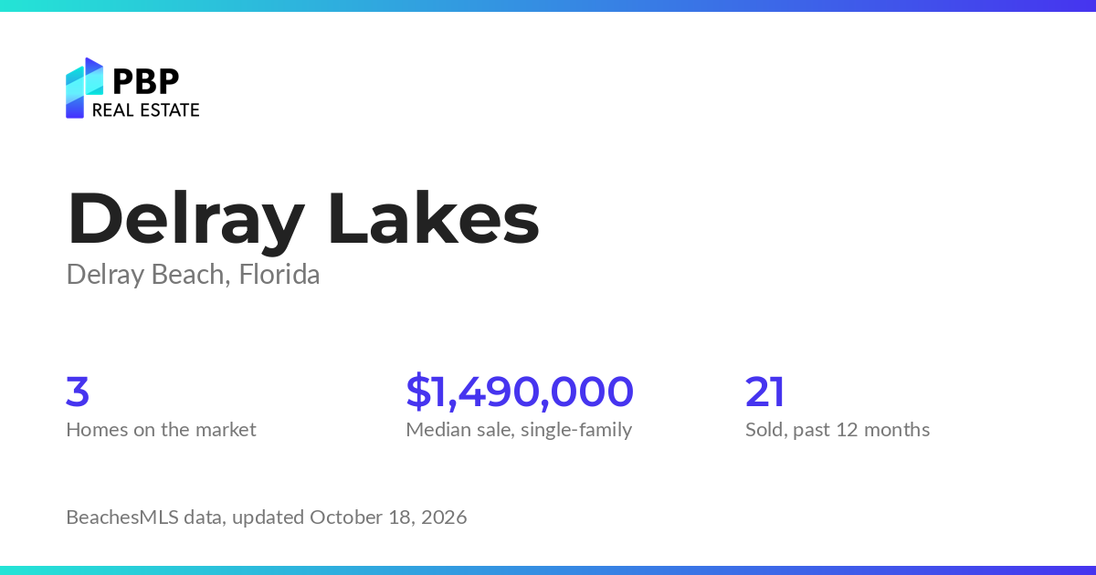Delray Lakes housing market card from PBP Real Estate: homes on the market and median sale prices from BeachesMLS