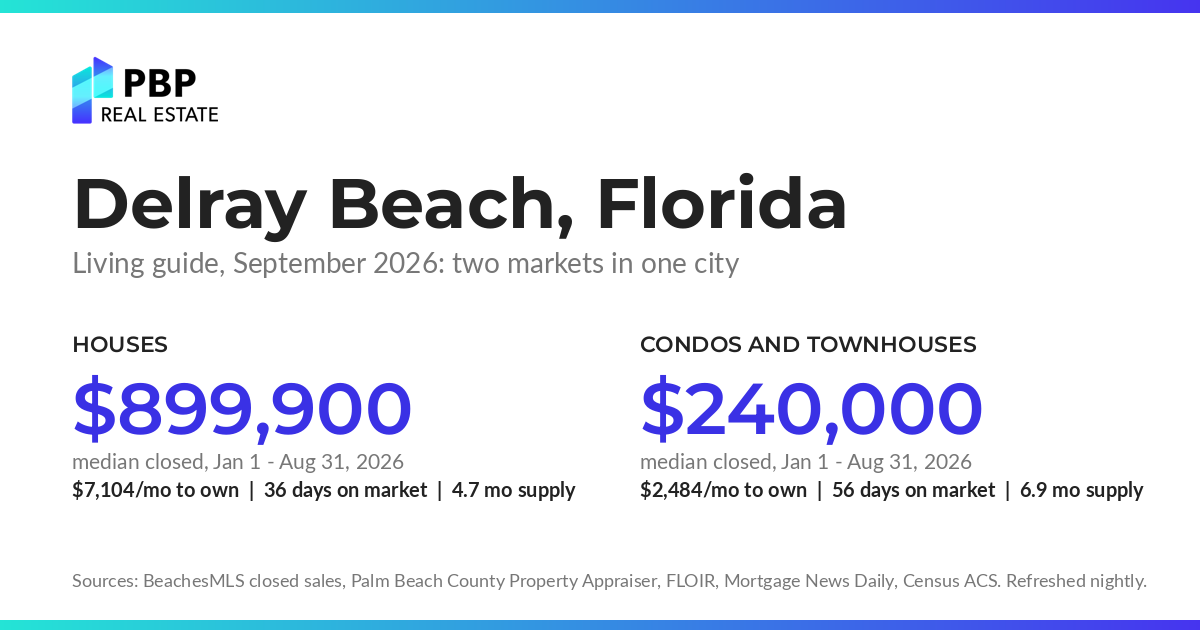 Delray Beach living guide 2026: monthly cost to own the median single-family home and the median condo in Delray Beach, from PBP Real Estate