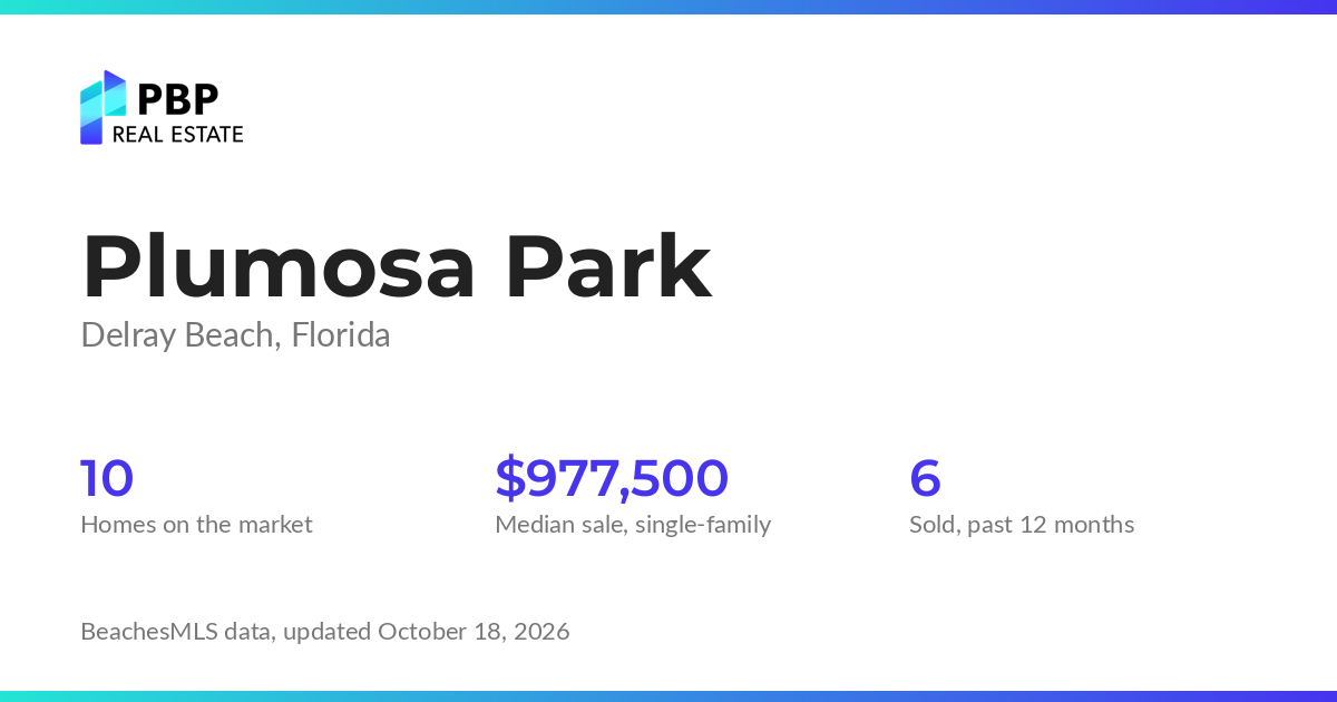 Plumosa Park housing market card from PBP Real Estate: homes on the market and median sale prices from BeachesMLS