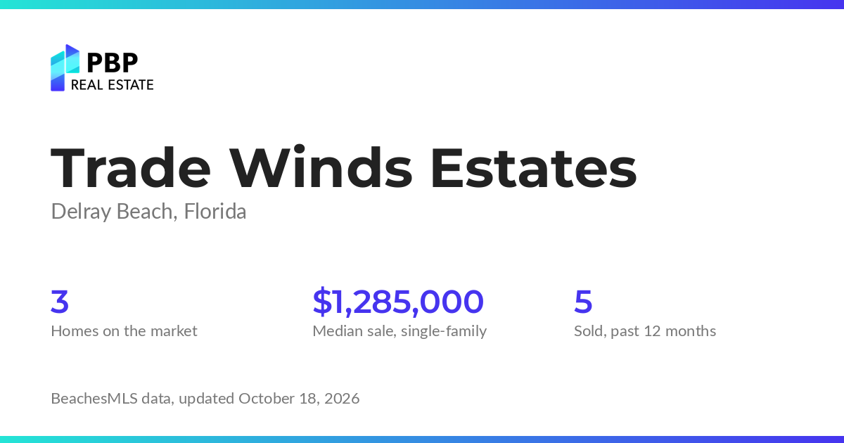 Trade Winds Estates housing market card from PBP Real Estate: homes on the market and median sale prices from BeachesMLS