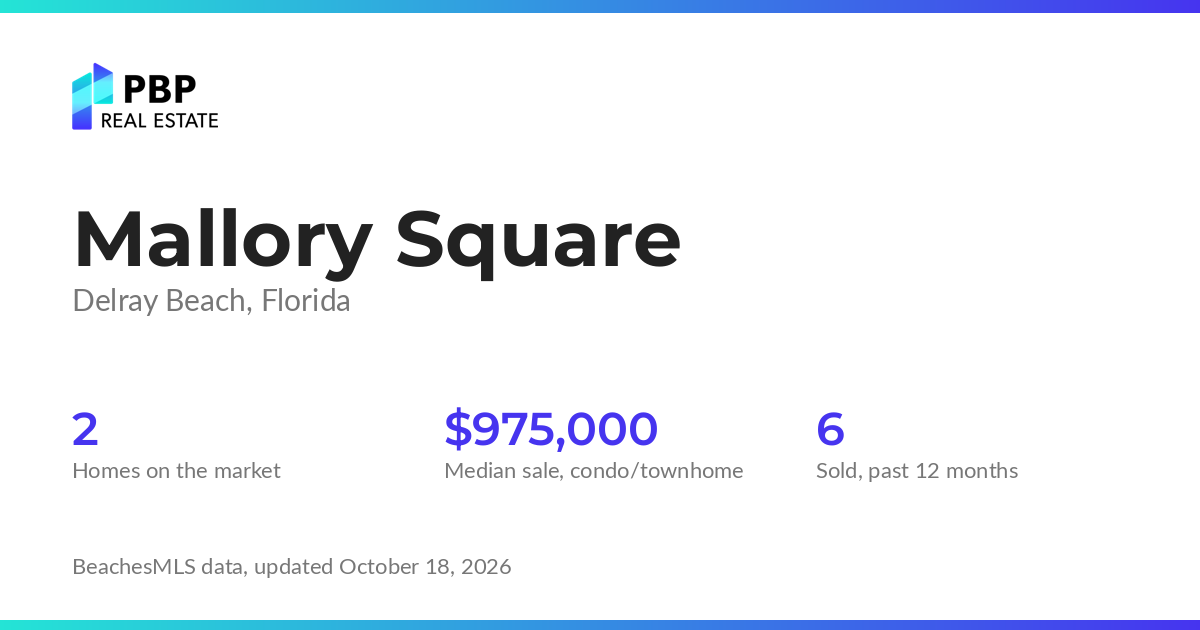 Mallory Square housing market card from PBP Real Estate: homes on the market and median sale prices from BeachesMLS