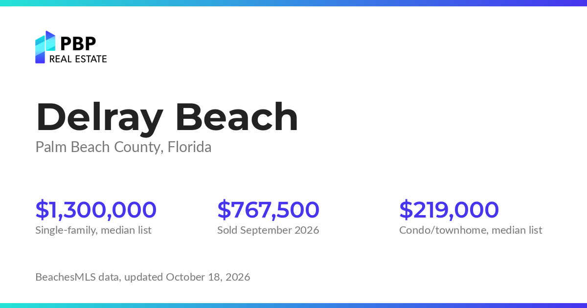 Delray Beach housing market card from PBP Real Estate: homes on the market and median sale prices from BeachesMLS