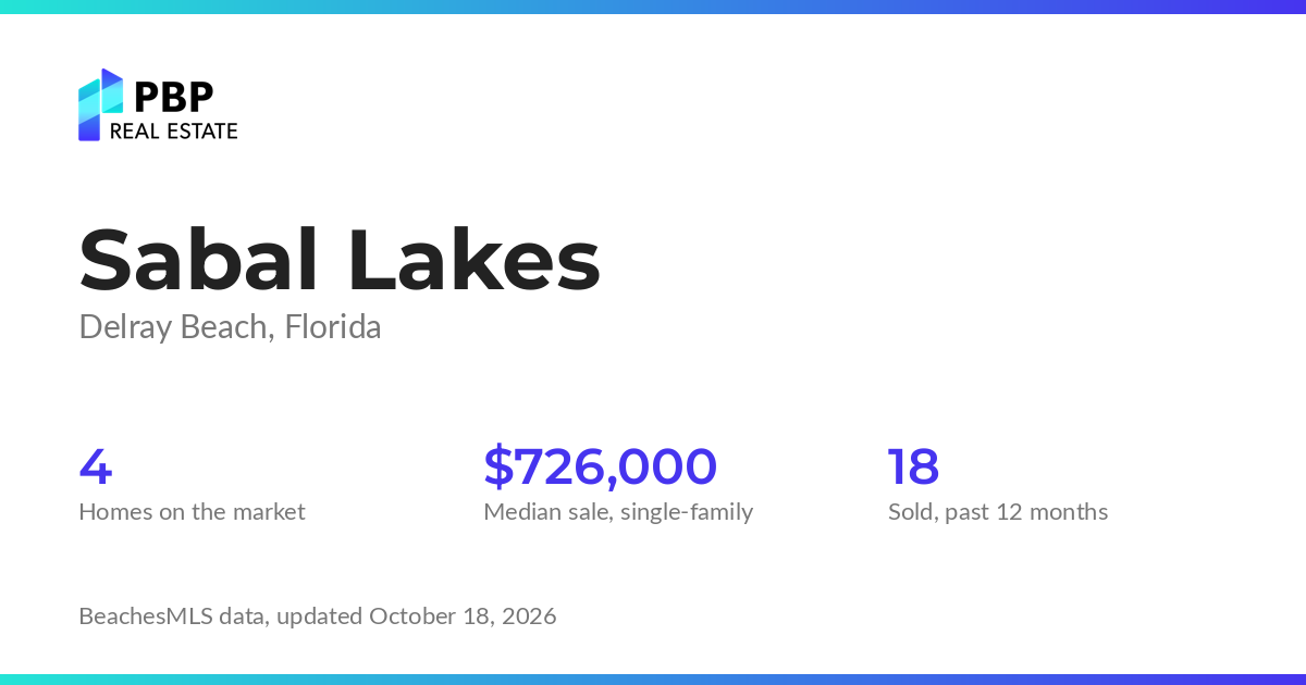Sabal Lakes housing market card from PBP Real Estate: homes on the market and median sale prices from BeachesMLS