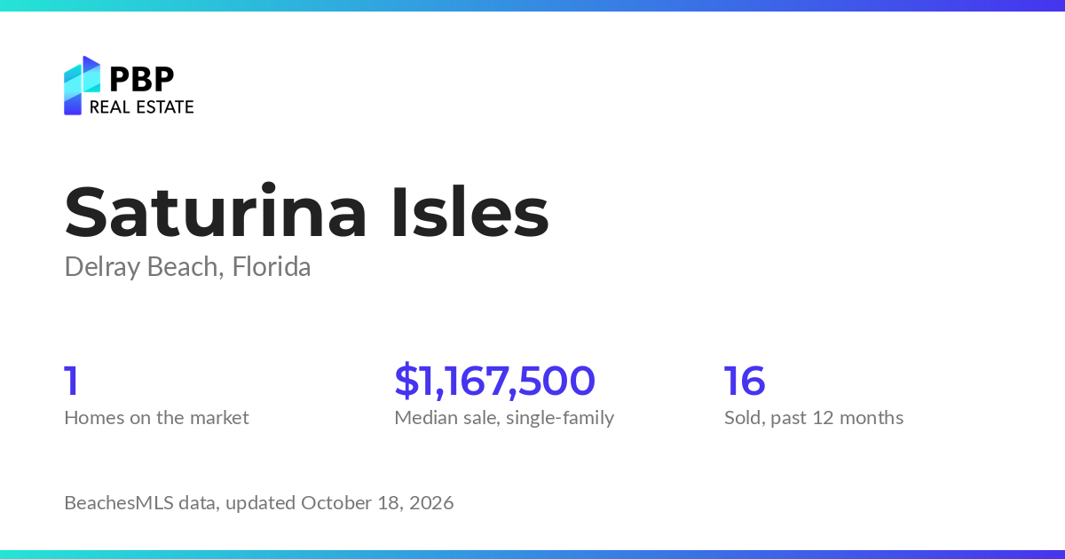Saturina Isles housing market card from PBP Real Estate: homes on the market and median sale prices from BeachesMLS