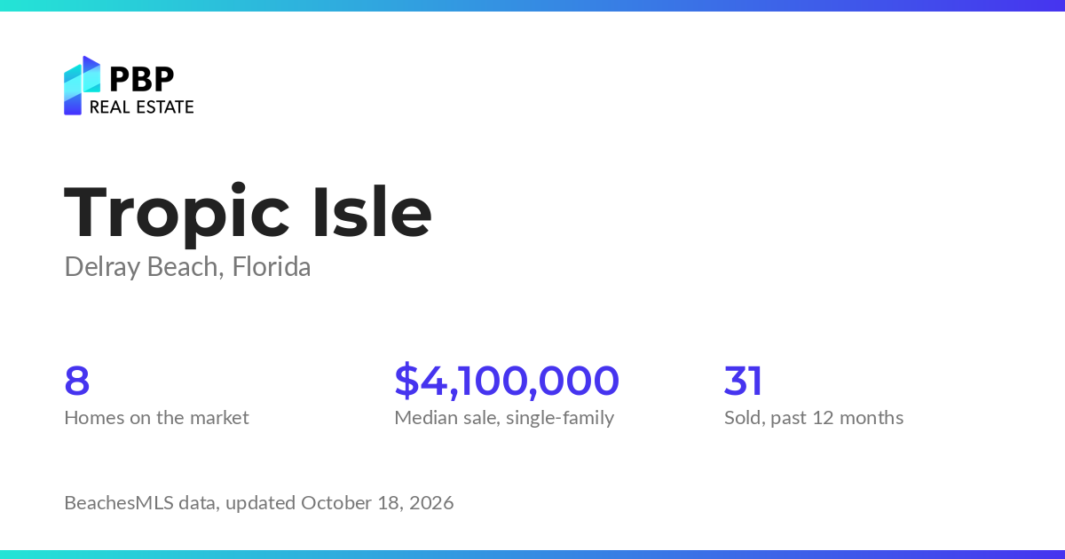 Tropic Isle housing market card from PBP Real Estate: homes on the market and median sale prices from BeachesMLS
