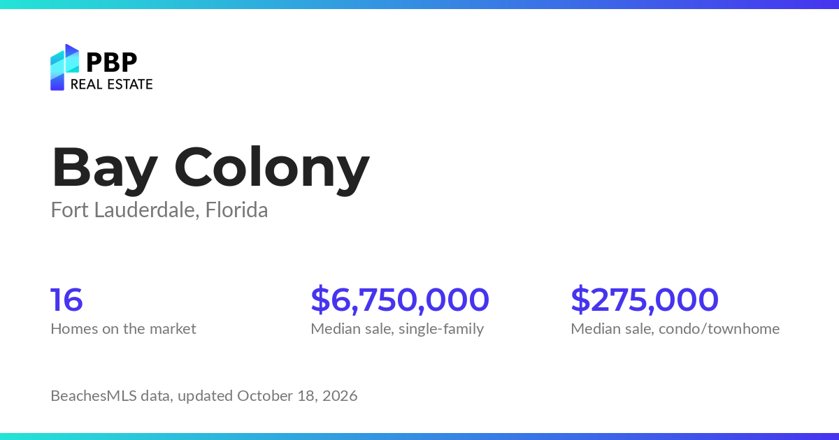 Bay Colony housing market card from PBP Real Estate: homes on the market and median sale prices from BeachesMLS