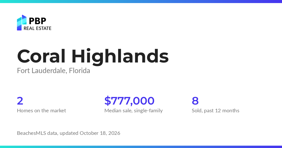 Coral Highlands housing market card from PBP Real Estate: homes on the market and median sale prices from BeachesMLS