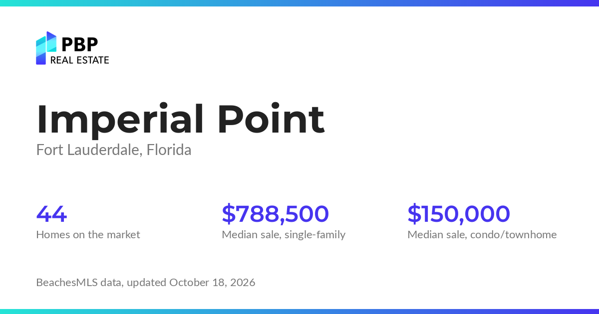 Imperial Point housing market card from PBP Real Estate: homes on the market and median sale prices from BeachesMLS
