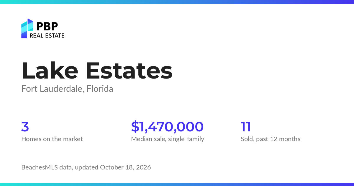 Lake Estates housing market card from PBP Real Estate: homes on the market and median sale prices from BeachesMLS