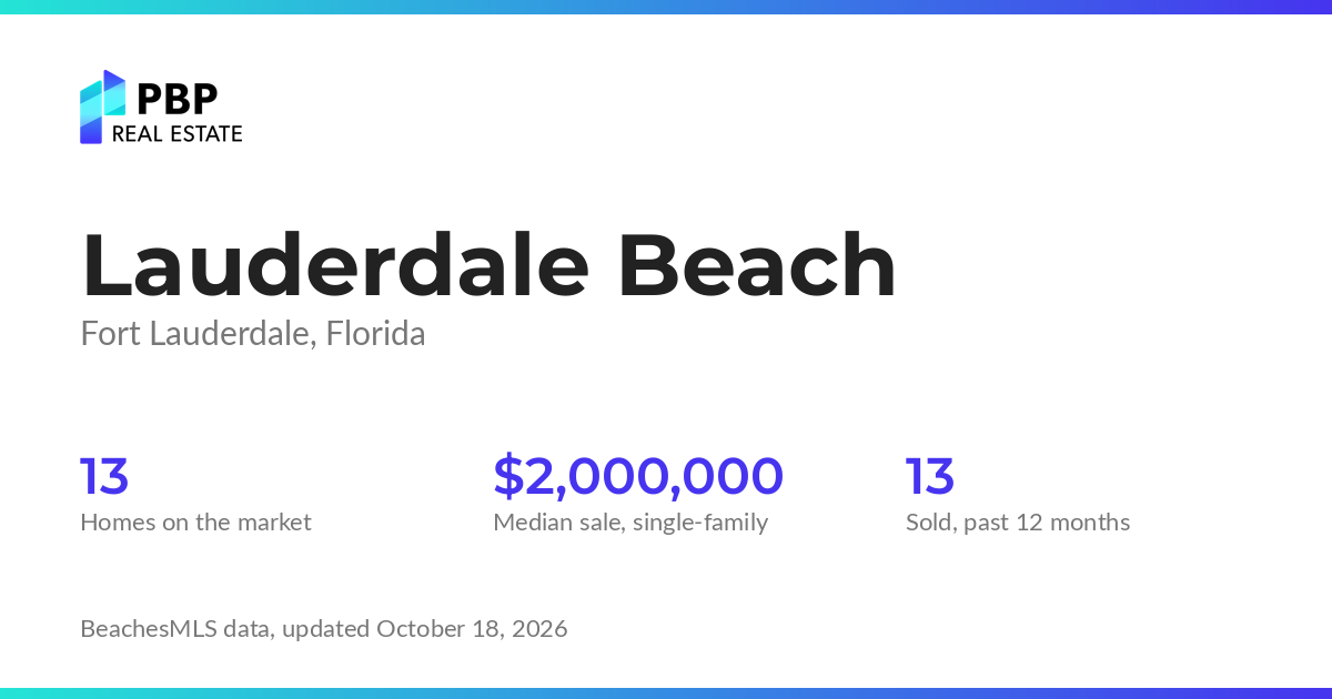 Lauderdale Beach housing market card from PBP Real Estate: homes on the market and median sale prices from BeachesMLS