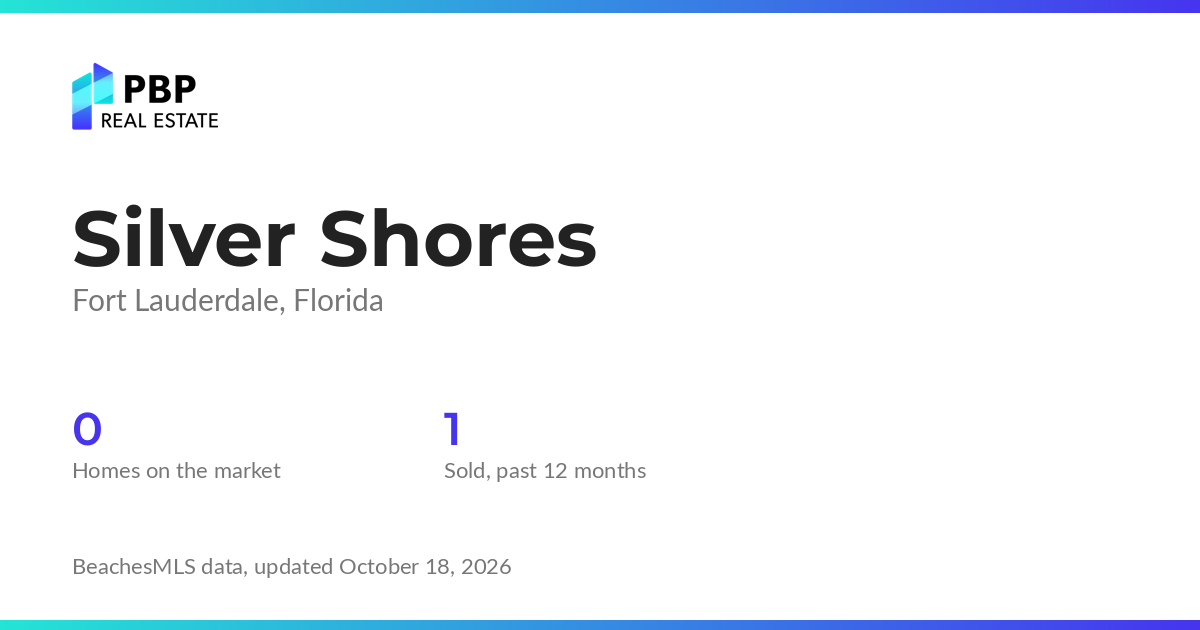 Silver Shores housing market card from PBP Real Estate: homes on the market and median sale prices from BeachesMLS