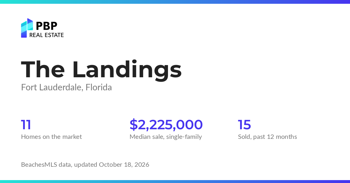 The Landings housing market card from PBP Real Estate: homes on the market and median sale prices from BeachesMLS