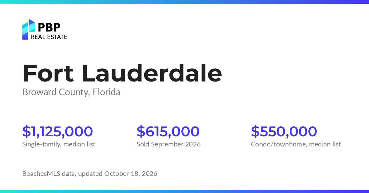 Fort Lauderdale housing market card from PBP Real Estate: homes on the market and median sale prices from BeachesMLS