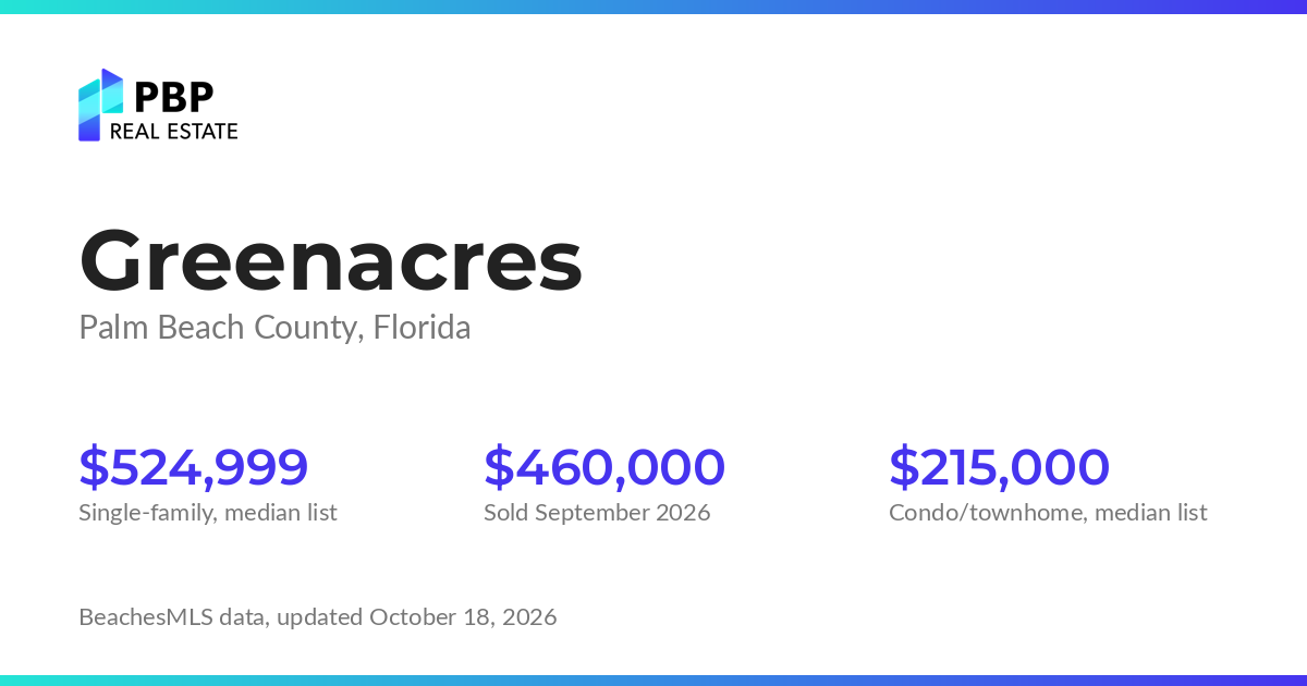 Greenacres housing market card from PBP Real Estate: homes on the market and median sale prices from BeachesMLS