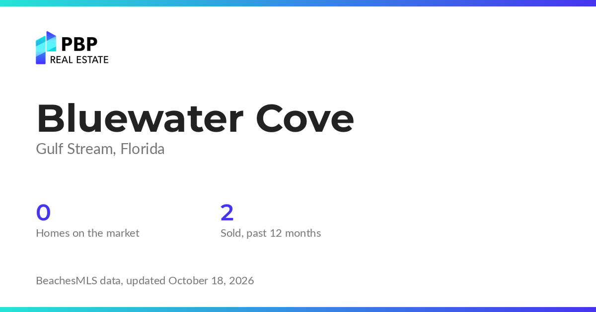 Bluewater Cove housing market card from PBP Real Estate: homes on the market and median sale prices from BeachesMLS
