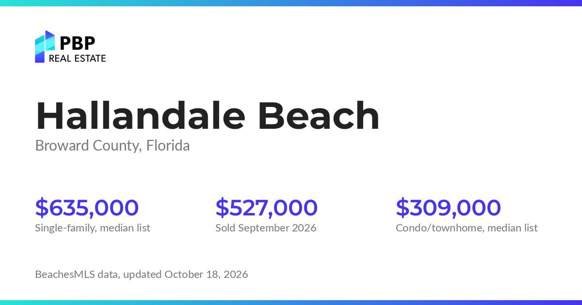 Hallandale Beach housing market card from PBP Real Estate: homes on the market and median sale prices from BeachesMLS