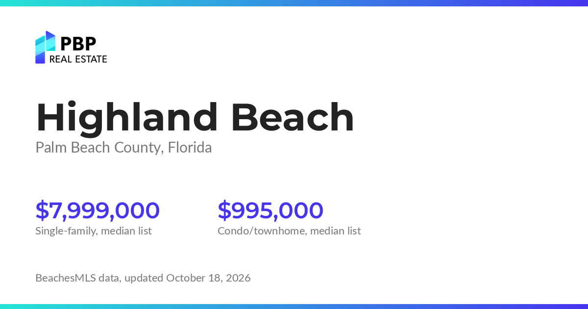 Highland Beach housing market card from PBP Real Estate: homes on the market and median sale prices from BeachesMLS