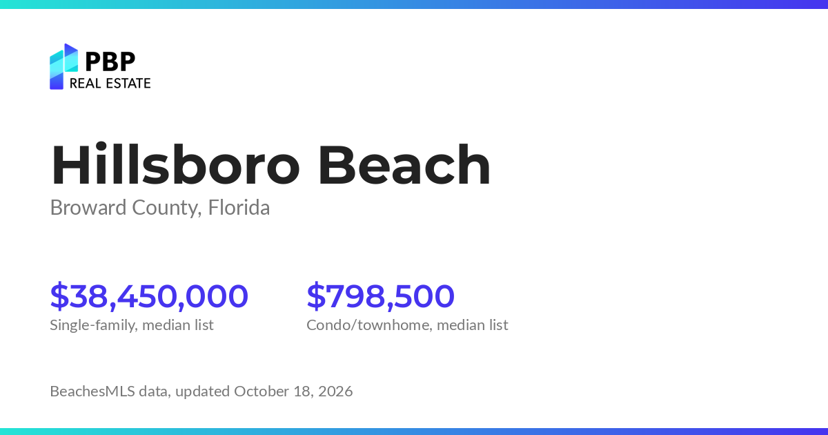 Hillsboro Beach housing market card from PBP Real Estate: homes on the market and median sale prices from BeachesMLS