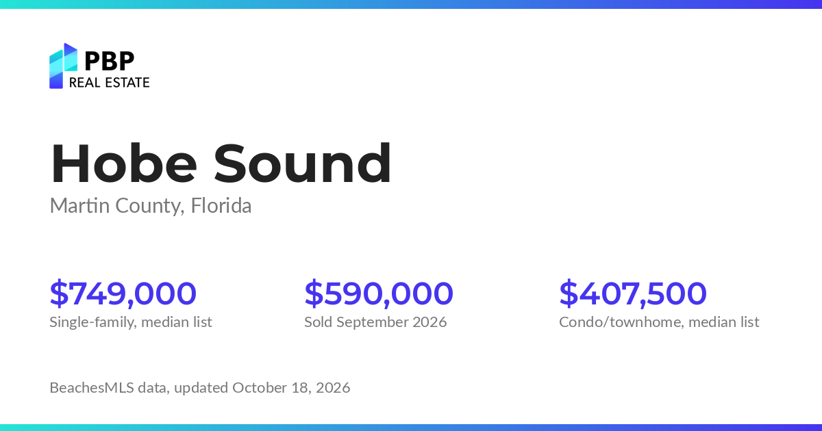 Hobe Sound housing market card from PBP Real Estate: homes on the market and median sale prices from BeachesMLS