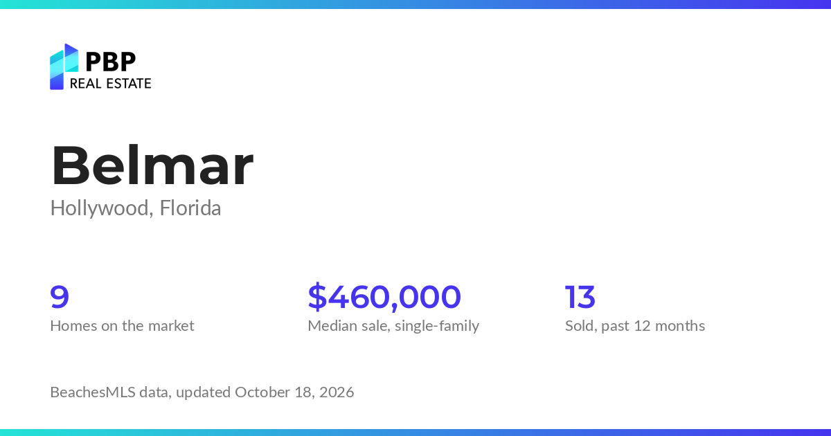 Belmar housing market card from PBP Real Estate: homes on the market and median sale prices from BeachesMLS