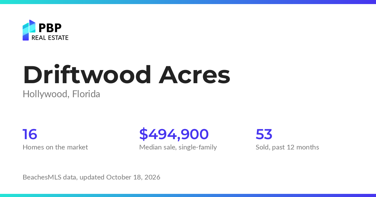 Driftwood Acres housing market card from PBP Real Estate: homes on the market and median sale prices from BeachesMLS