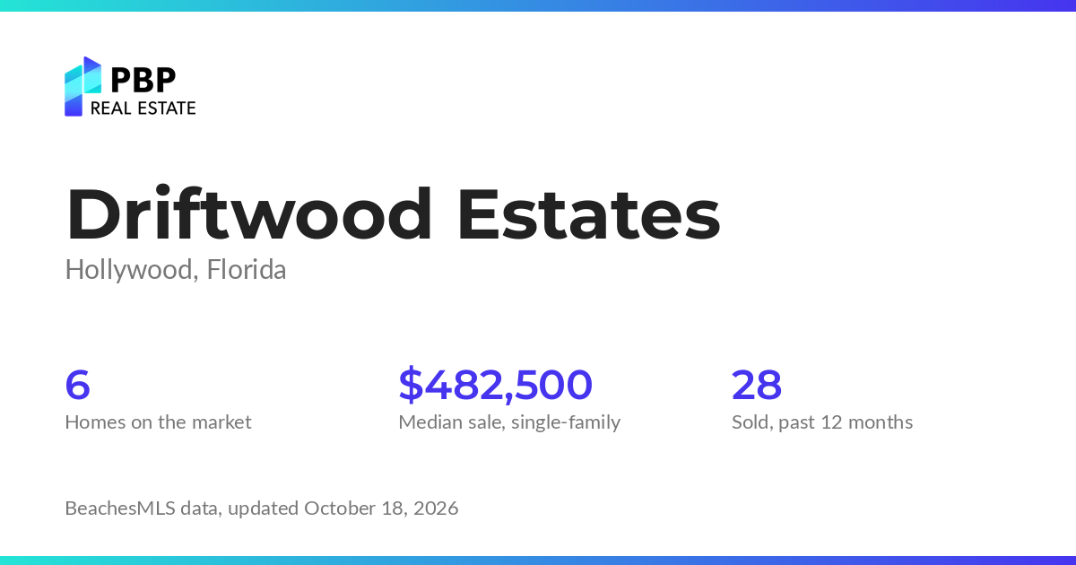 Driftwood Estates housing market card from PBP Real Estate: homes on the market and median sale prices from BeachesMLS