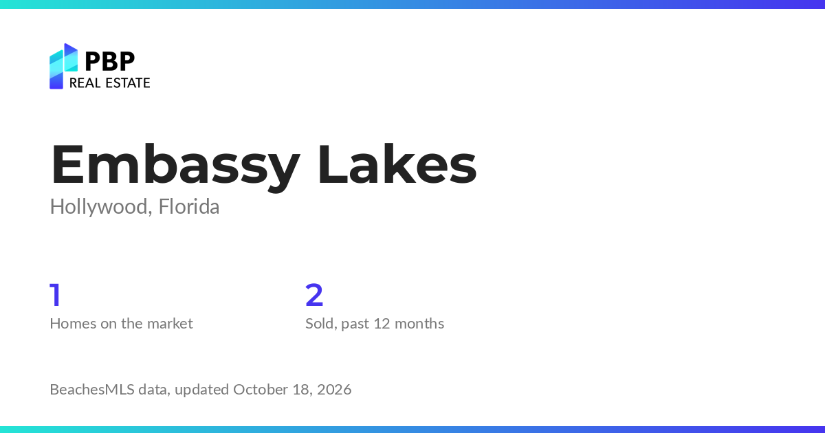 Embassy Lakes housing market card from PBP Real Estate: homes on the market and median sale prices from BeachesMLS