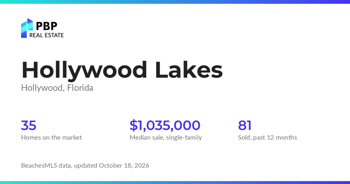 Hollywood Lakes housing market card from PBP Real Estate: homes on the market and median sale prices from BeachesMLS
