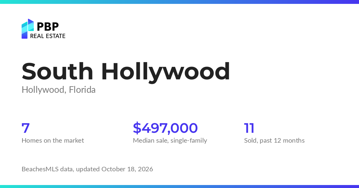South Hollywood housing market card from PBP Real Estate: homes on the market and median sale prices from BeachesMLS
