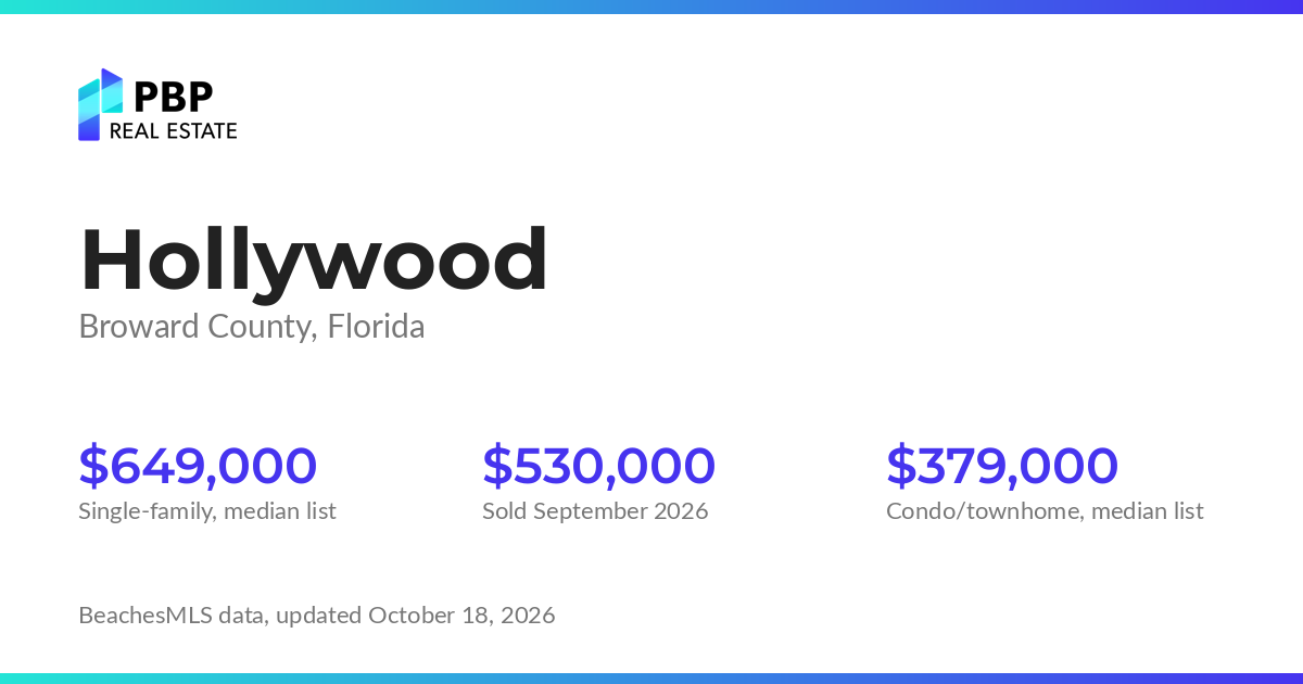 Hollywood housing market card from PBP Real Estate: homes on the market and median sale prices from BeachesMLS