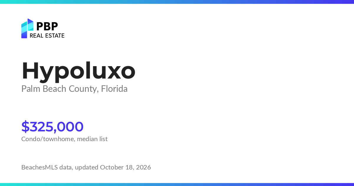Hypoluxo housing market card from PBP Real Estate: homes on the market and median sale prices from BeachesMLS