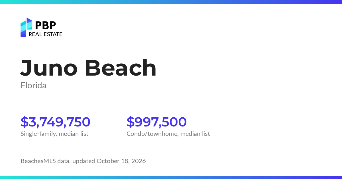 Juno Beach housing market card from PBP Real Estate: homes on the market and median sale prices from BeachesMLS