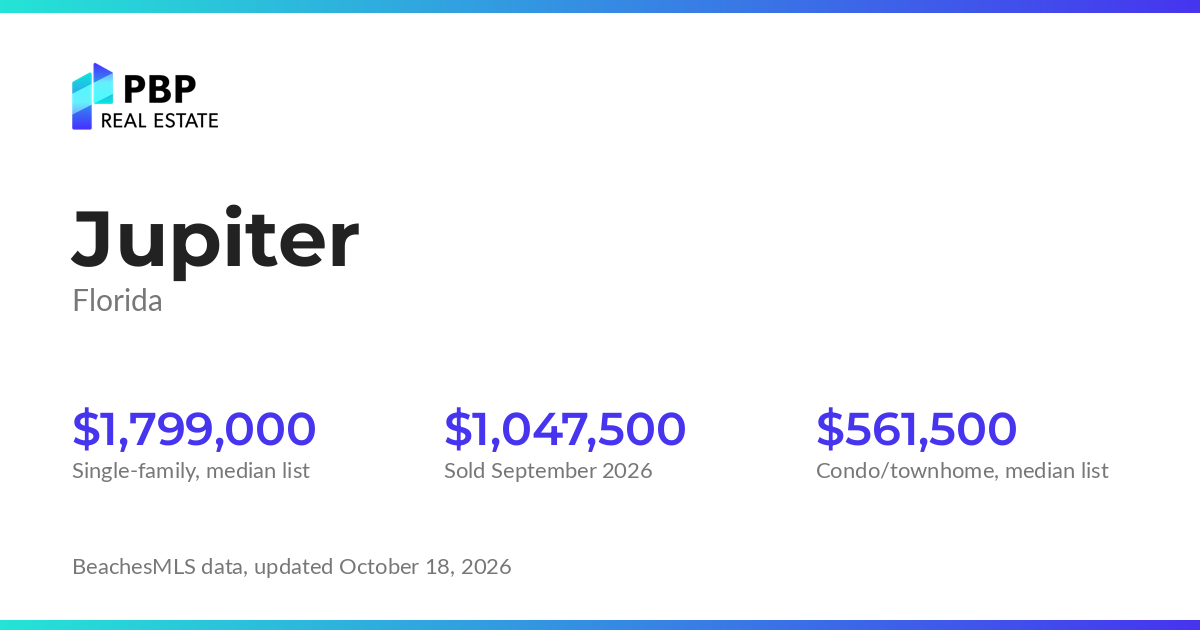 Jupiter housing market card from PBP Real Estate: homes on the market and median sale prices from BeachesMLS