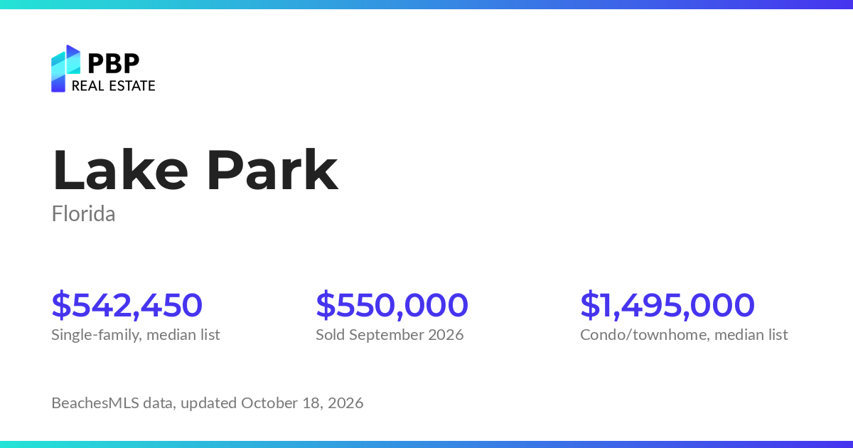 Lake Park housing market card from PBP Real Estate: homes on the market and median sale prices from BeachesMLS