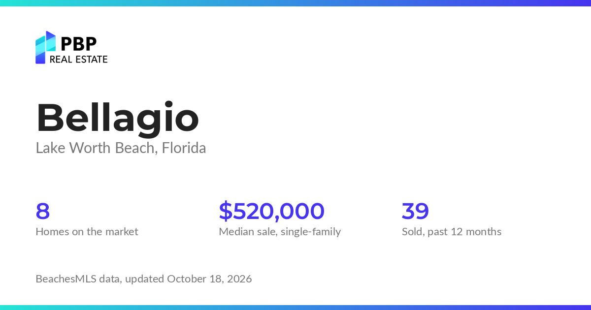 Bellagio housing market card from PBP Real Estate: homes on the market and median sale prices from BeachesMLS